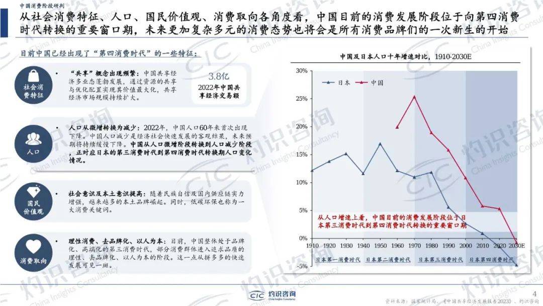 32页密度极大！中国零食行业蓝皮书