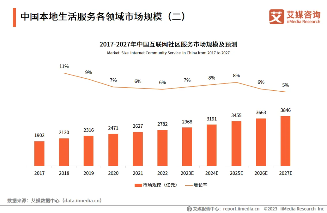 美团神会员，成「供需匹配」新解法