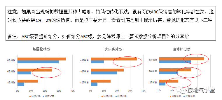 怎么看懂数据分析 175462762760447f7cf2a265.67124635.png