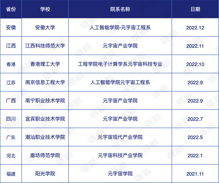 高校设元宇宙院系：元宇宙岗位月薪近2万元，高校元宇宙建设招标超6500万元