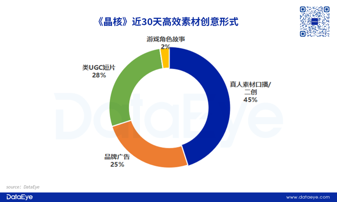 全网最详细！《晶核》首日iOS 600万+，学网易打法，抢腾讯DNF用户？