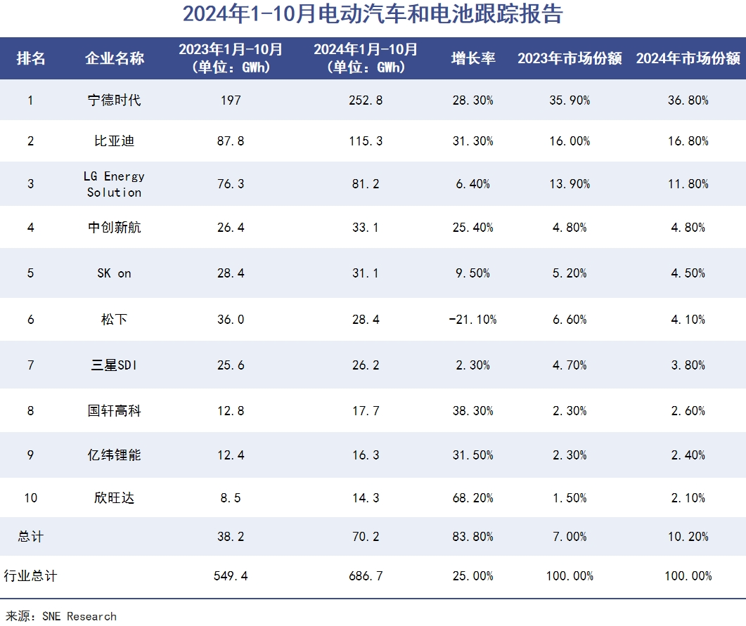 宁德时代被泼了一盆冷水｜巨潮