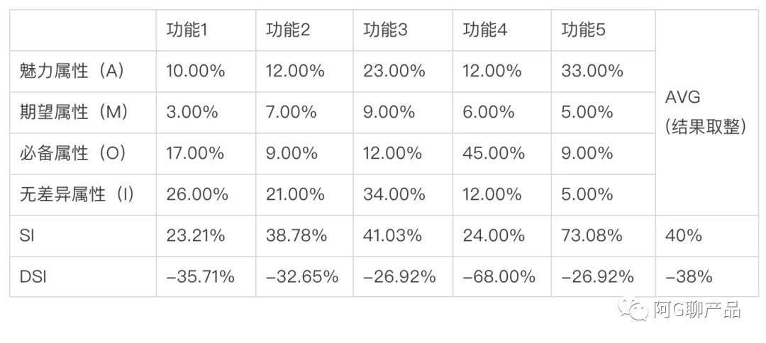 鸟哥笔记,产品设计,阿G聊产品,产品设计,用户需求,用户需求,产品