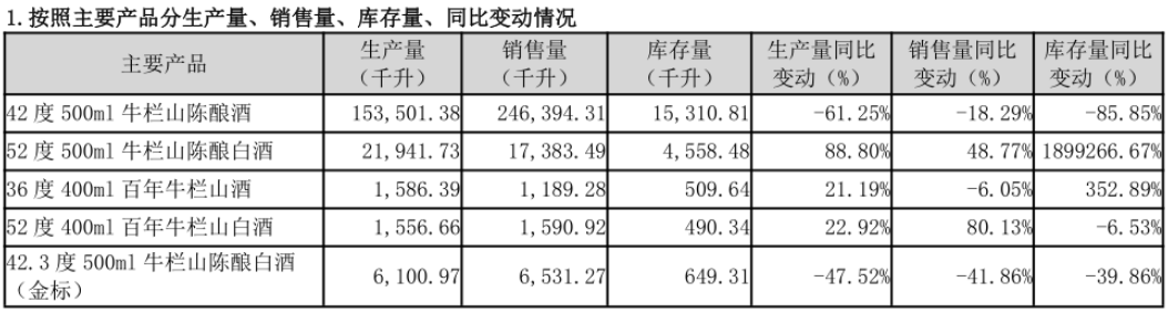 被誉为光瓶酒之王的牛栏山，正在失去昔日荣光