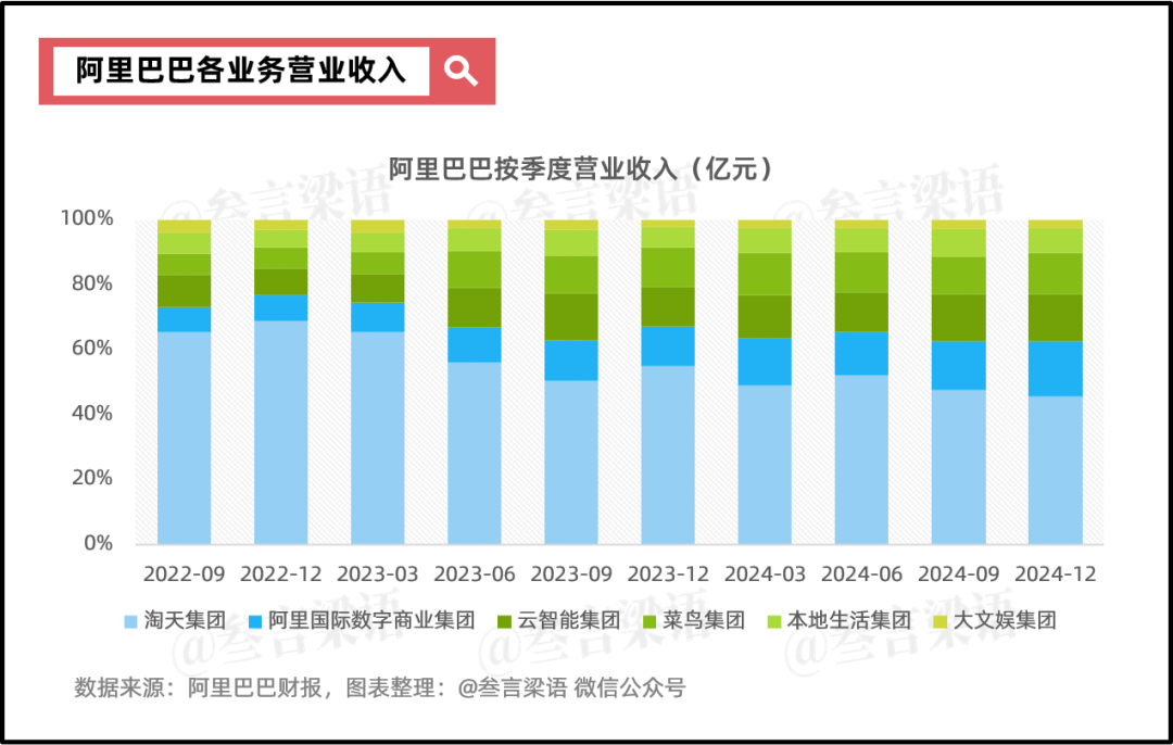 阿里：摇摆的重估之路