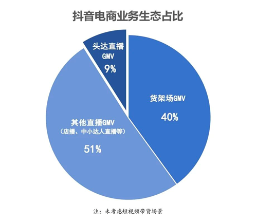 从单场1.3亿到卖车续命，抖音“带货一哥”扛不住了