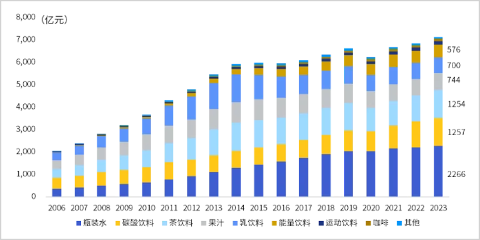 十年难遇的消费黄金坑