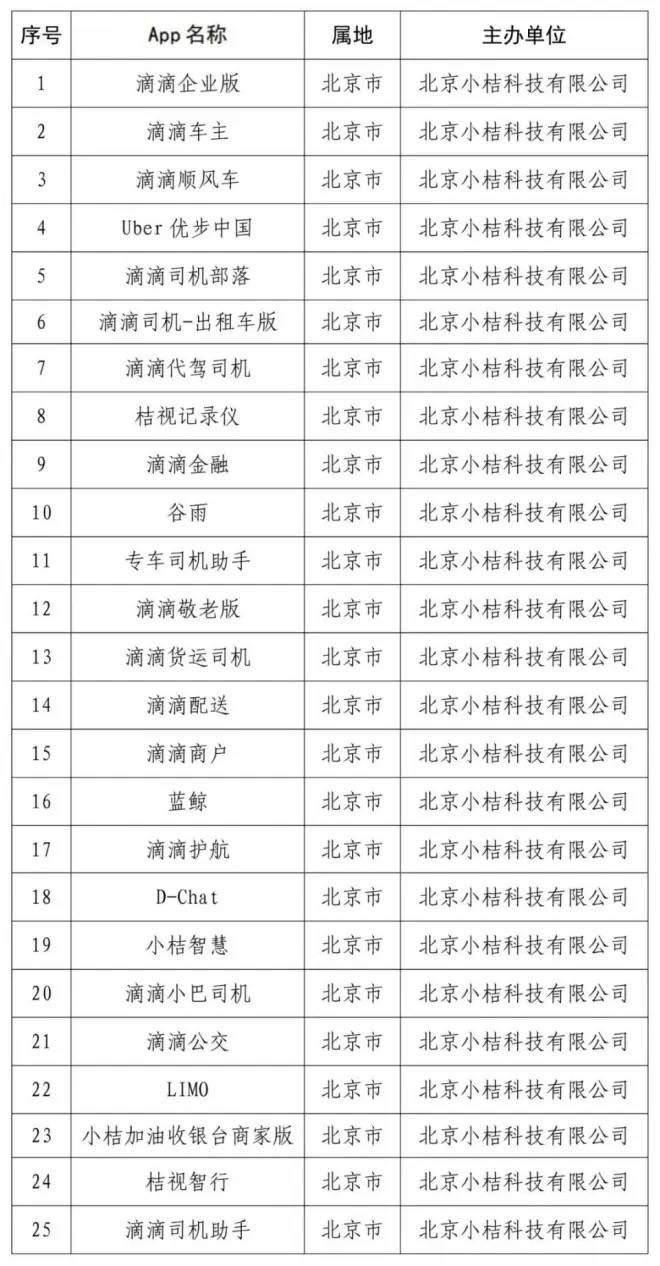 鸟哥笔记,早报,早鸟,