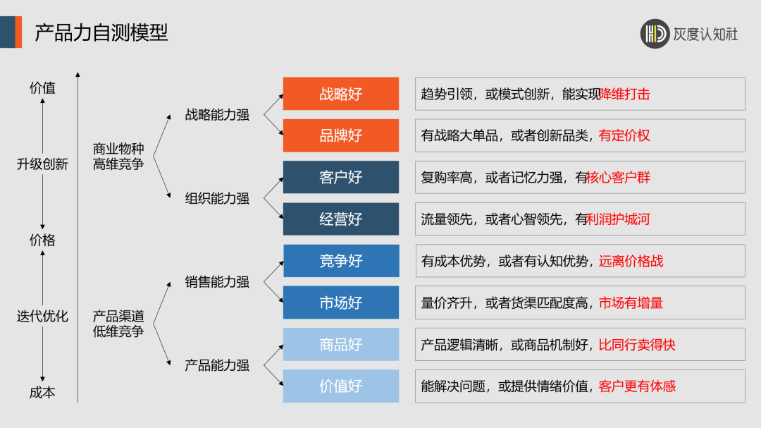 双增长飞轮的底层逻辑