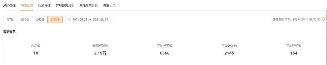 鸟哥笔记,短视频,西瓜数据,音乐视频,视频号,视频直播,商业化,视频号