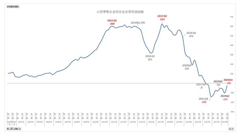 永辉超市，泡沫有点大了