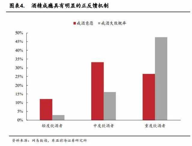 酒馆连锁化发展提速，有哪些困难和经验？