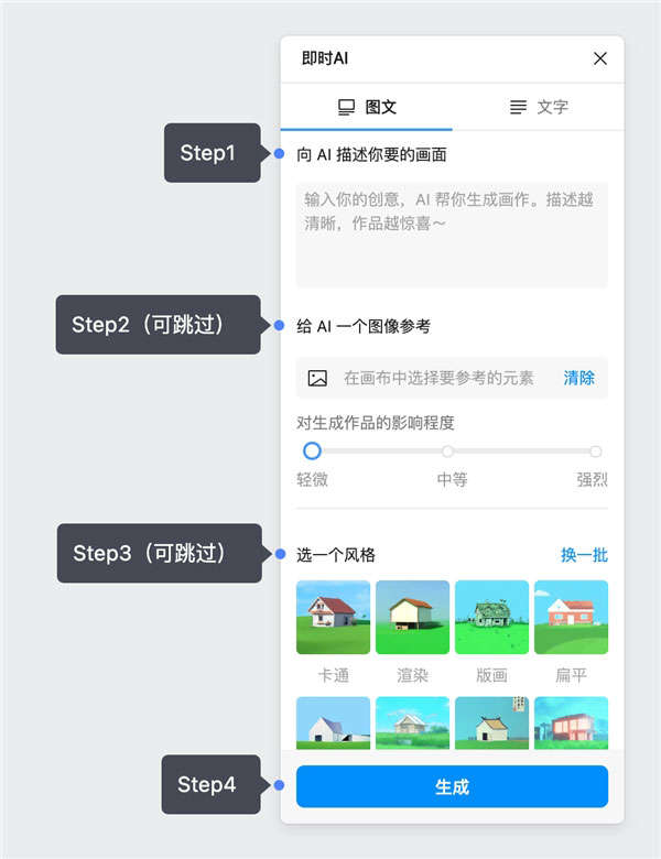靠AI绘画“月入过万”，这个赚钱新手段真的靠谱吗？