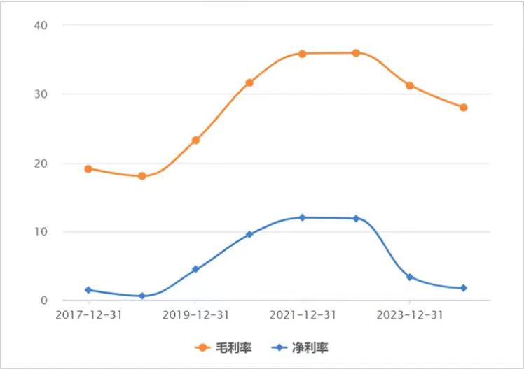 营收连跌、资本加速退场，极米科技的未来在哪？