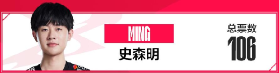 Uzi厂长排名前列，英雄联盟十大选手名单公布，名单评选惹争议
