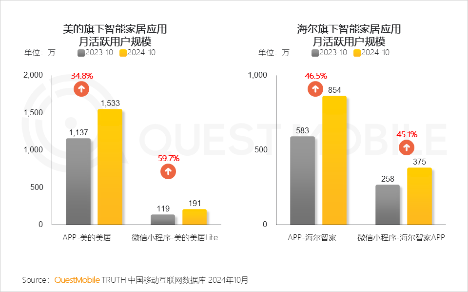 QuestMobile2024微信小程序年度报告