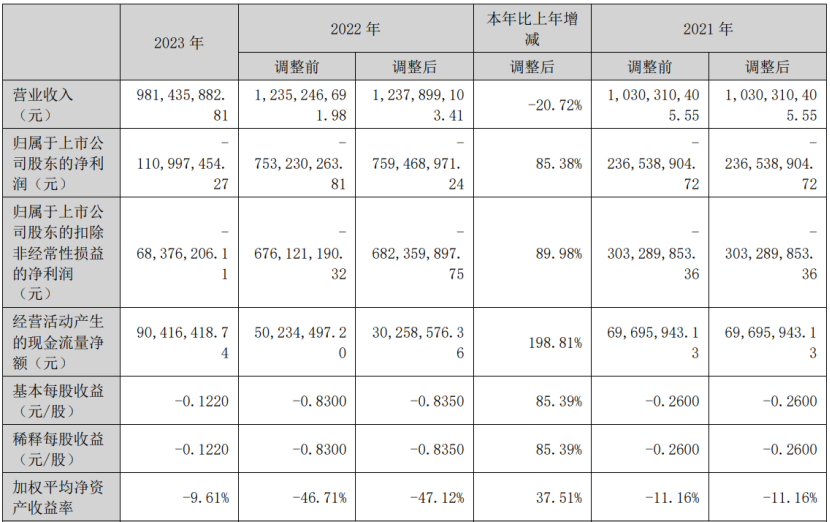 19家玩具公司一年赚15亿，泡泡玛特一家占10亿｜雷报