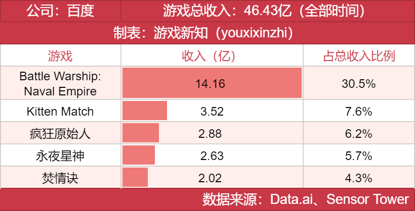 年度发行商大奖发布，他们都有哪些王牌？