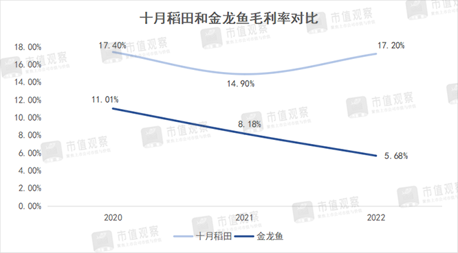 借钱也要分红，十月稻田隐忧浮现