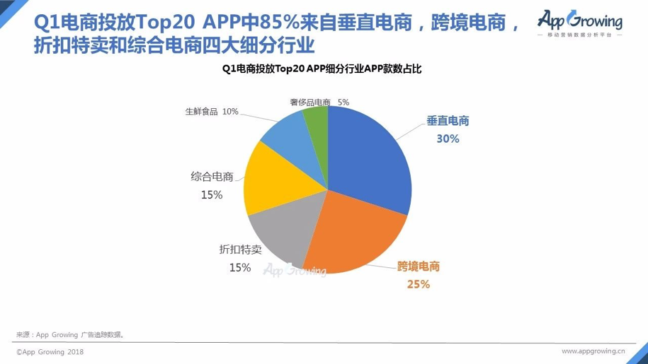 鸟哥笔记,ASO,Jesse,app推广