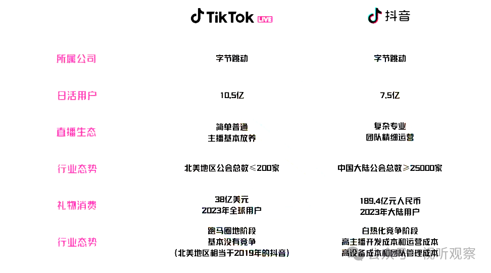 为‮么什‬说出海直播是风口？‎ 那些率先直播出海的公会都做得如何？