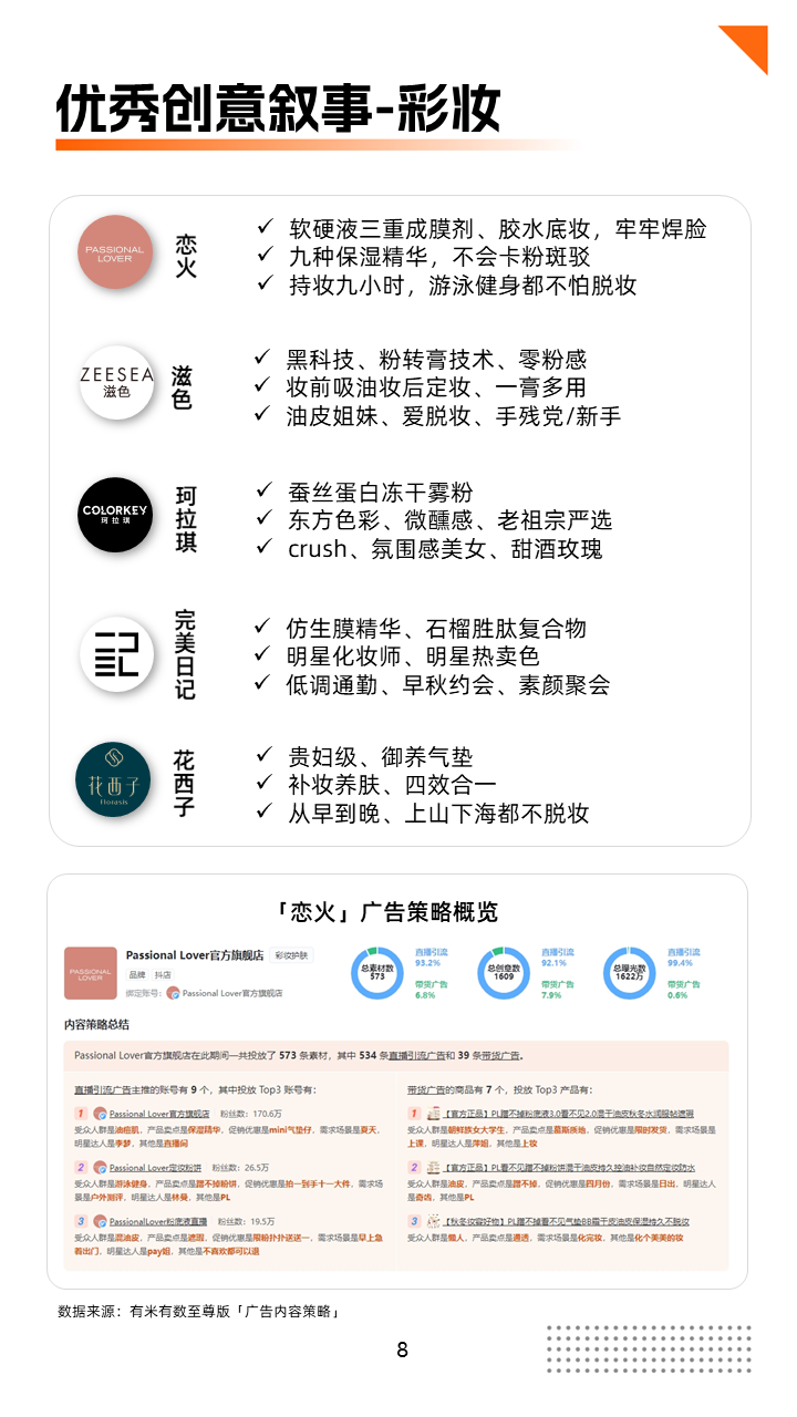 双11报告出炉丨用创意打卖点，用卖点打品牌！