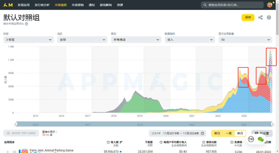 打螺丝玩法+堆叠消除融合成新方向，IAA小游戏在益智品类上又创新花样