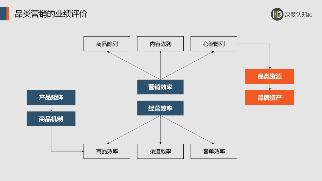 品类营销的底层逻辑