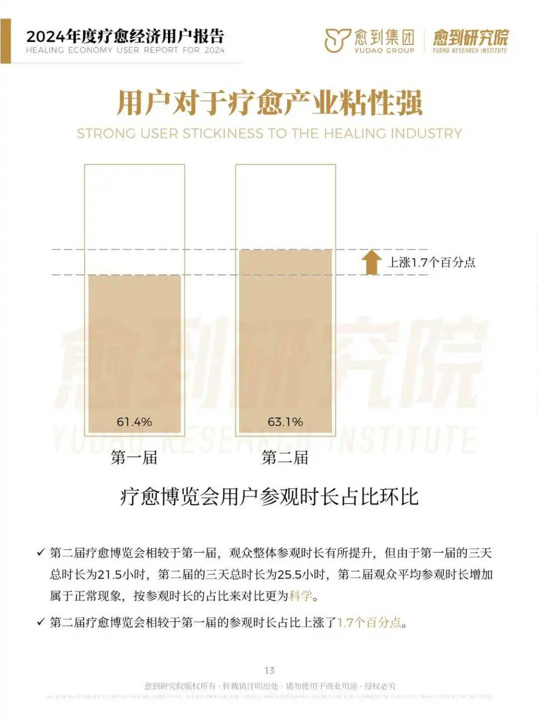 2024年度疗愈经济用户报告：规模达10万亿