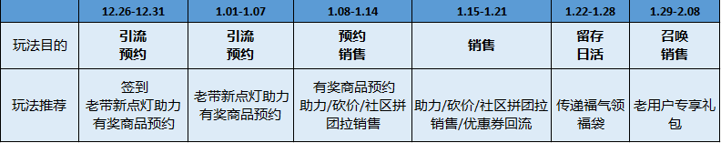 电服牛选：电商资讯，电商培训、电商运营,,广告营销,leon,运营规划,策划