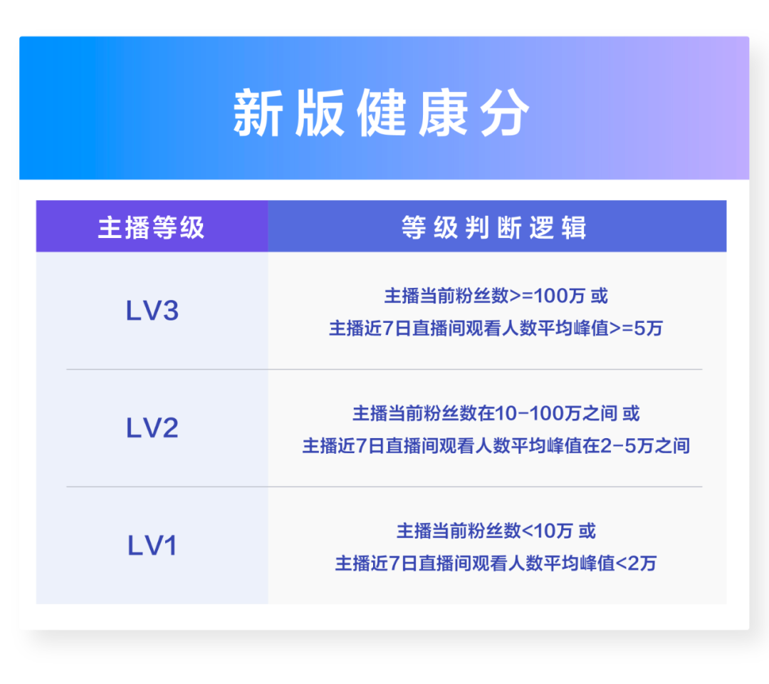 抖音新规：禁止憋单，考试直播。