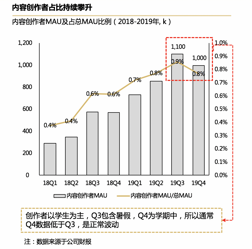 电服牛选：电商资讯，电商培训、电商运营,,广告营销,顺为资本,策略,营销