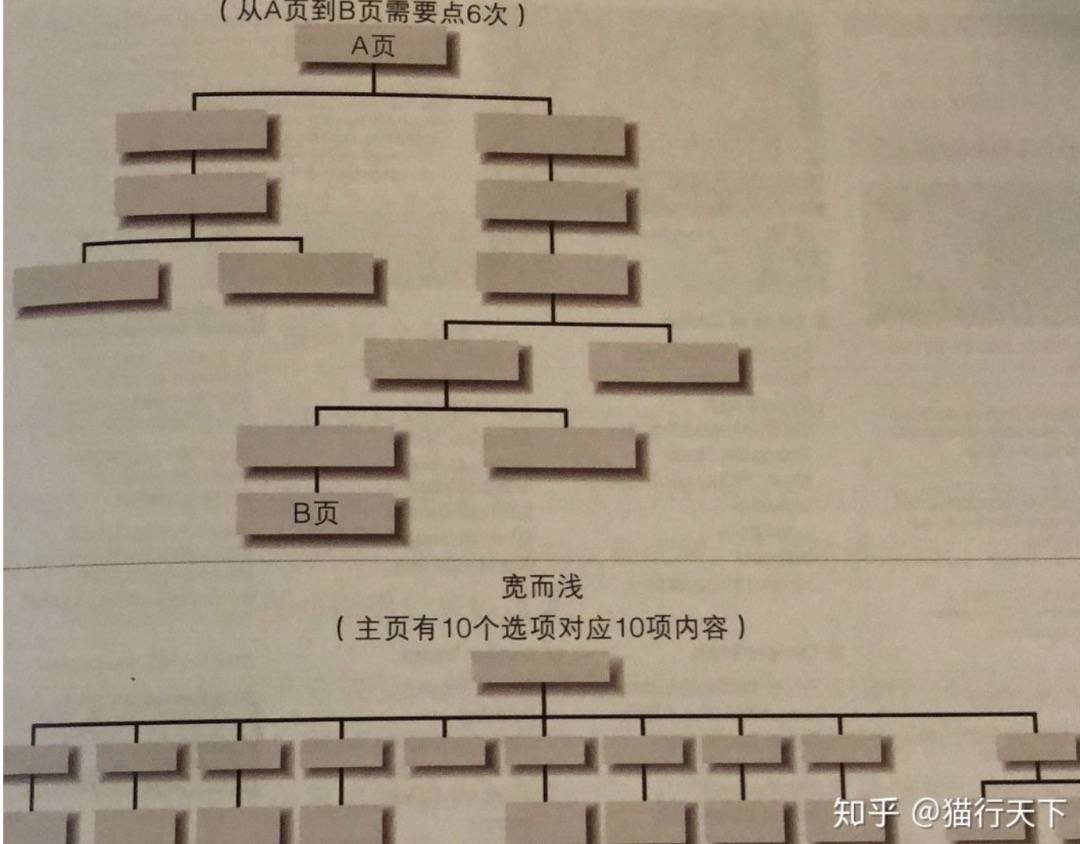 电服牛选：电商资讯，电商培训、电商运营,,信息流,Kevin改变世界的点滴,渠道,优化,信息流广告