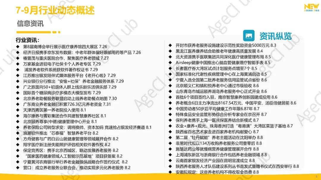 2024年第3季度康养产业市场季报（精华版）