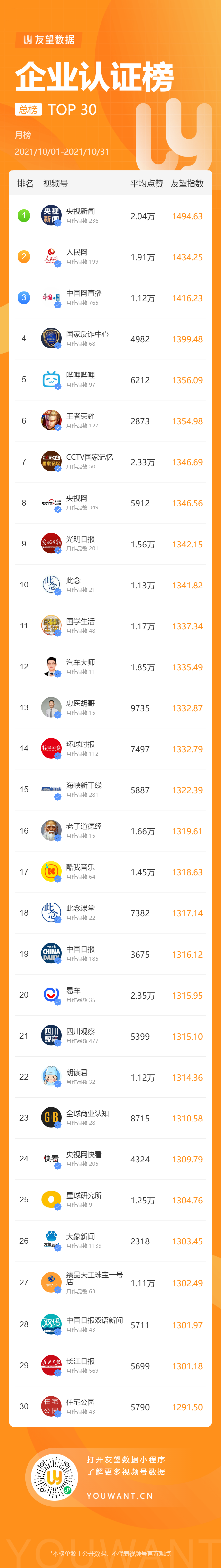 鸟哥笔记,短视频,友望数据,微信生态,打赏,微信视频号
