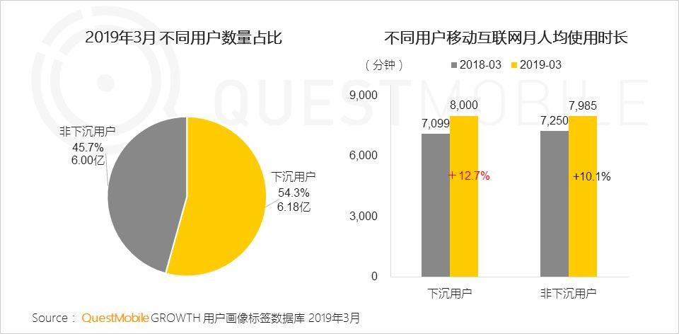 鸟哥笔记,行业动态,QuestMobile,互联网,行业动态