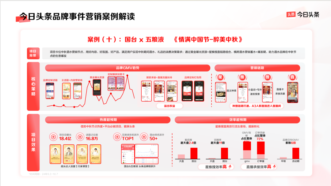 品牌营销如何物有所值？答案尽在今日头条