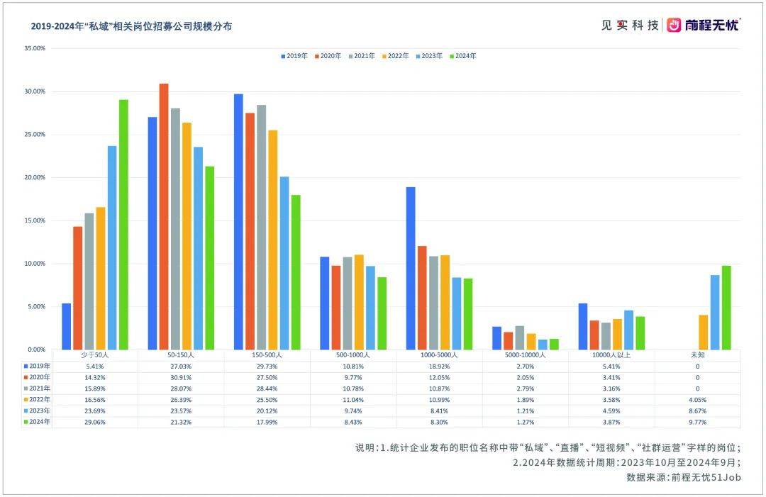 年末特供丨私域能力图谱，与求职、招聘指南！