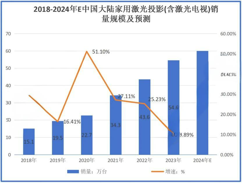 这届CES，海信没能扔出“王炸”