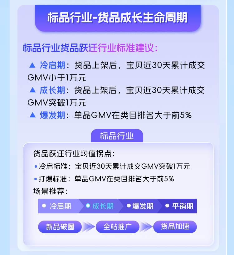 电商风口再现！阿里妈妈全站推广全量升级后，释放哪些信号？