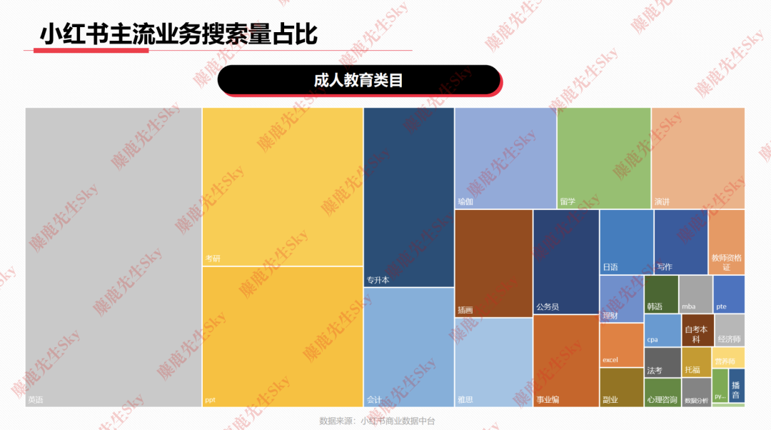 23年6月，小红书9大行业趋势分析