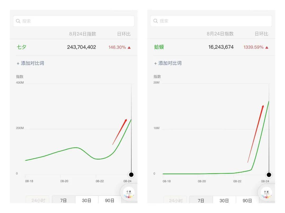 一只七夕蛤蟆，一天赚了10万