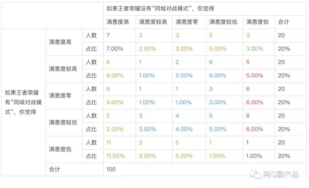 鳥哥筆記,產(chǎn)品設(shè)計(jì),阿G聊產(chǎn)品,產(chǎn)品設(shè)計(jì),用戶需求,用戶需求,產(chǎn)品