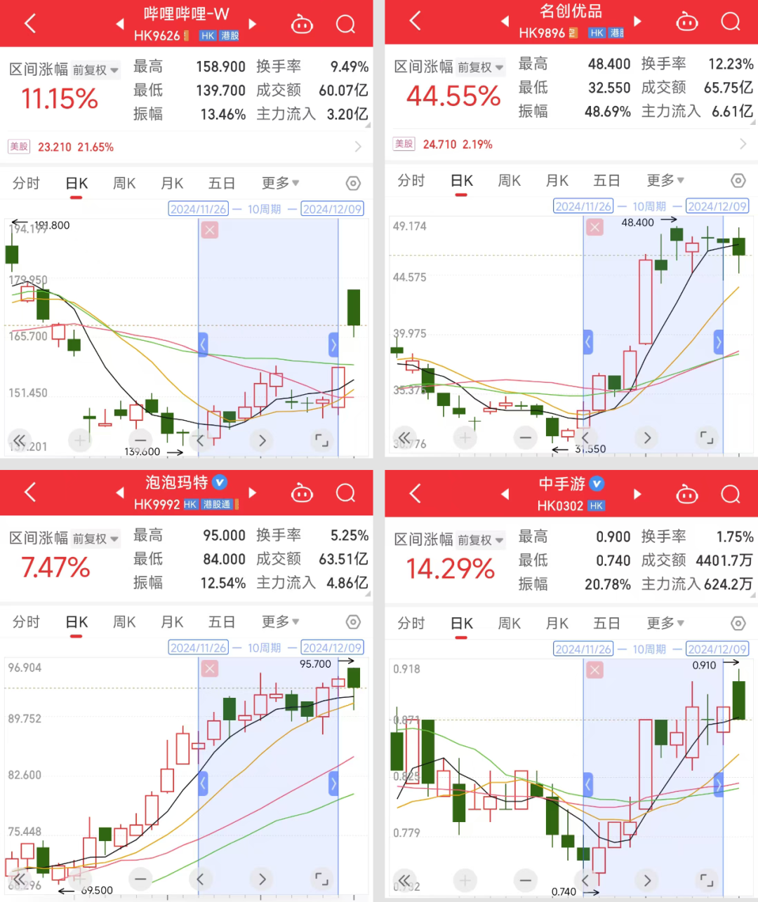 “谷子经济”概念股狂欢：业务是不行的，套现是不停地｜雷报