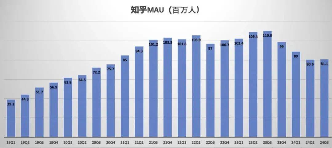 周源野心，耽误了知乎“钱途”