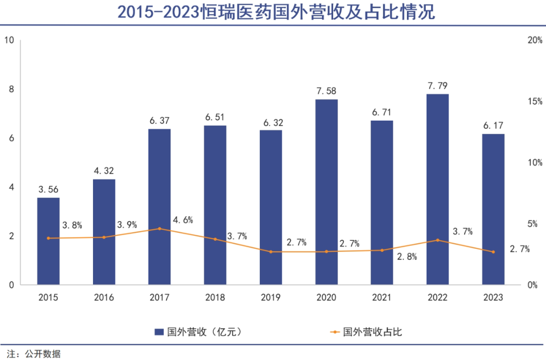 恒瑞医药卖卖卖式国际化｜巨潮