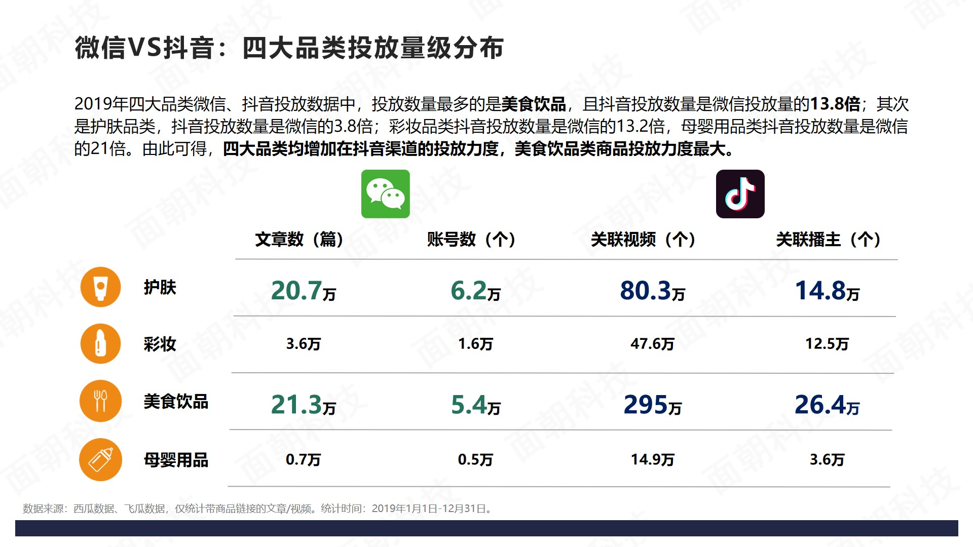 电服牛选：电商资讯，电商培训、电商运营,,广告营销,面朝科技,广告营销,策略,传播,营销,品牌定位