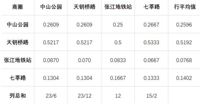 电服牛选：电商资讯，电商培训、电商运营,,广告营销,47,技巧,运营规划