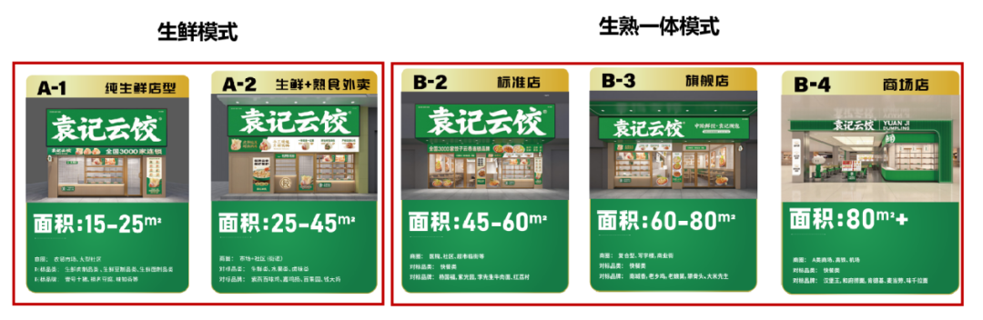 36万加盟袁记云饺风险如何？四大维度5000字深度剖析| 加盟点评