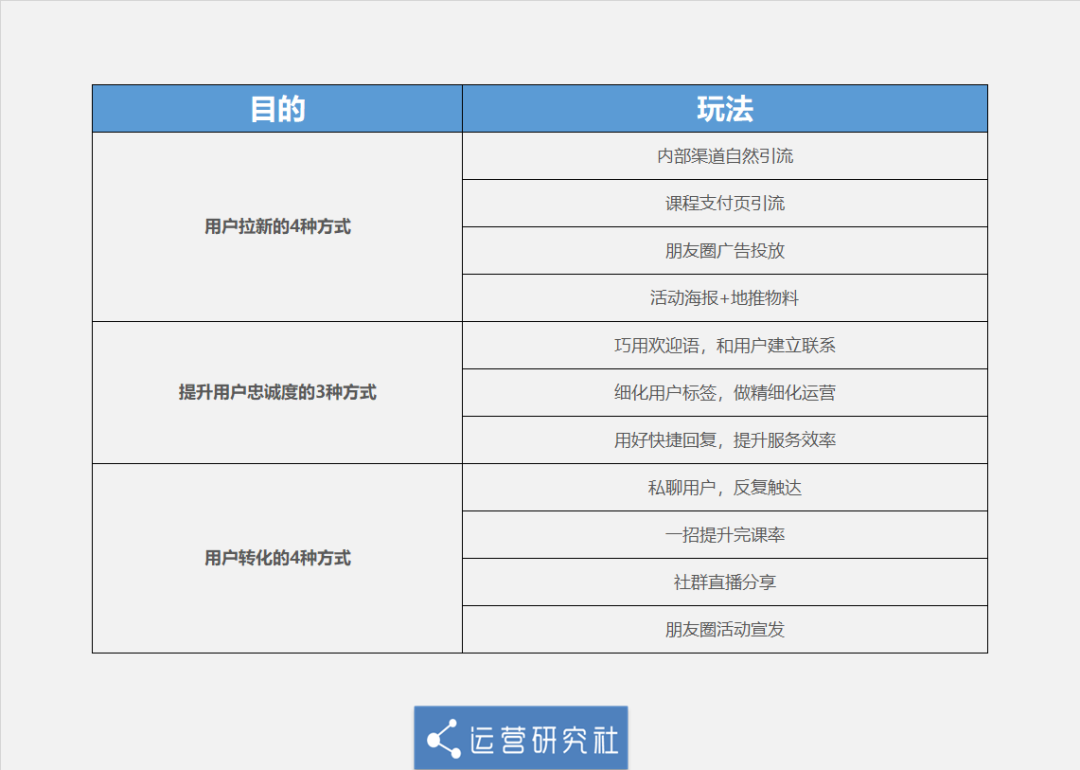 电服牛选,新媒体运营,运营研究社,微信,新媒体营销,案例分析